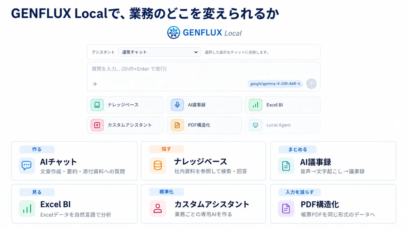 GENFLUX LOCAL 画面